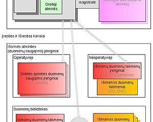 Inkarinio įrenginio sudėtines dalys ir jų paskirtis